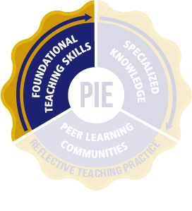 PIE-Slice-Foundational Teaching Skills