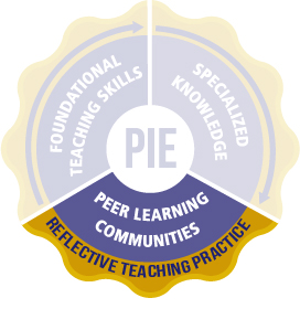 PIE-Slice-Peer Learning Communities