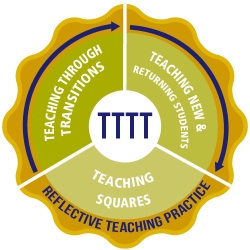 TTTT Certificate